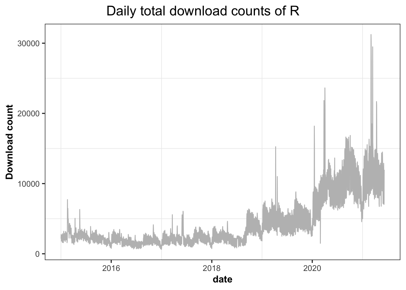 download packages in r